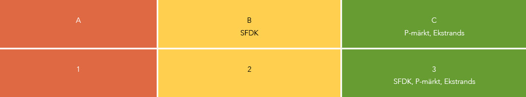 Säkerhet mot vindlast fönster